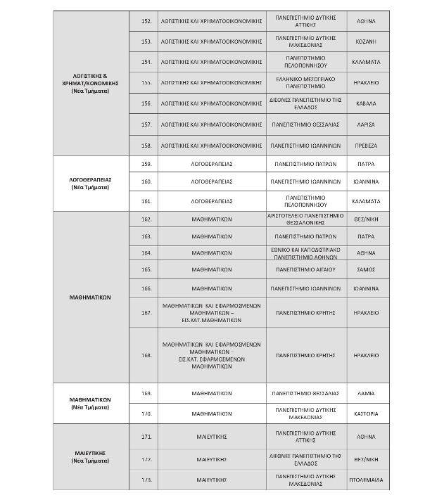 antistoihies0009