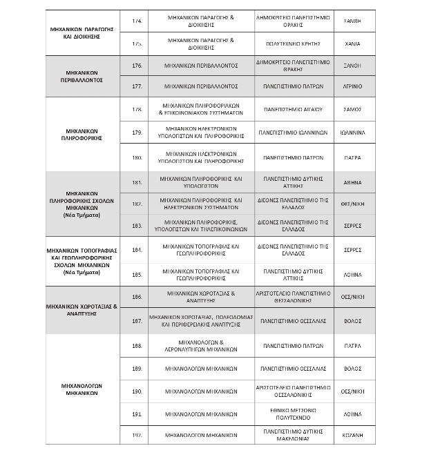 antistoihies0010