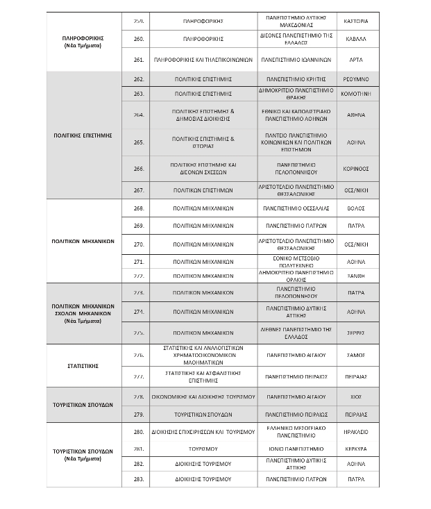 antistoihies0014