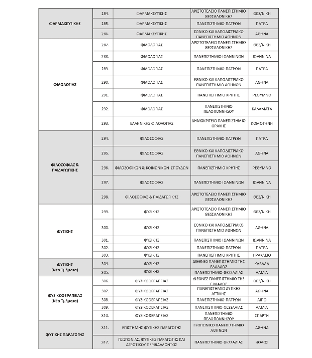 antistoihies0015