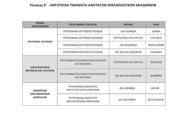 antistoihies0017