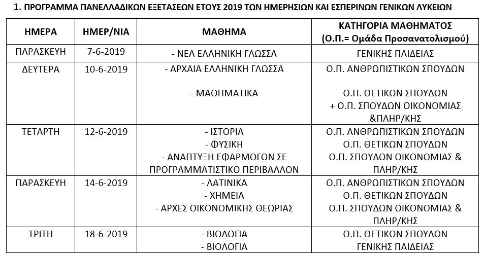 iΠίνακας 1 Πανελλαδικές